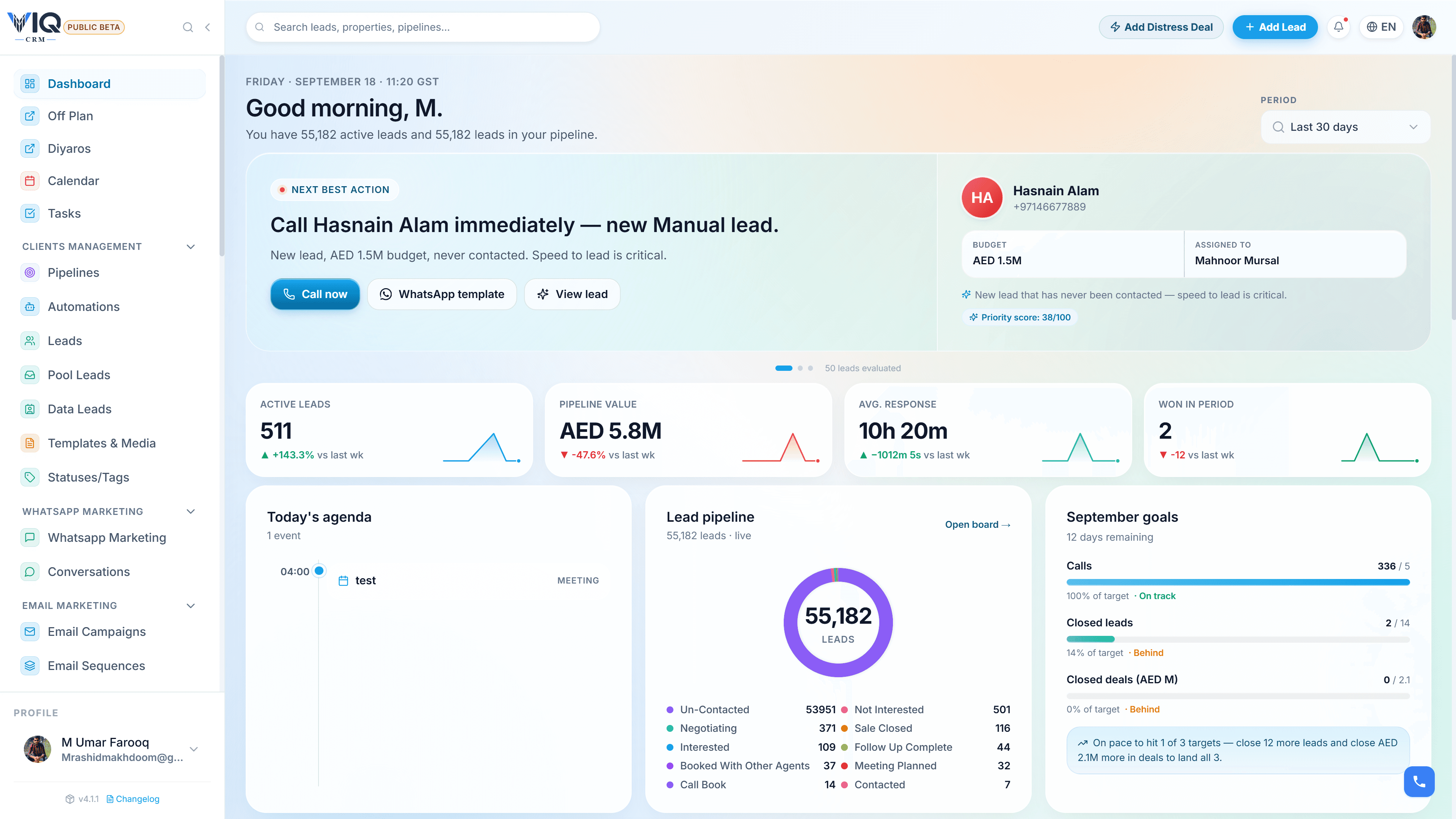 CRM dashboard overview