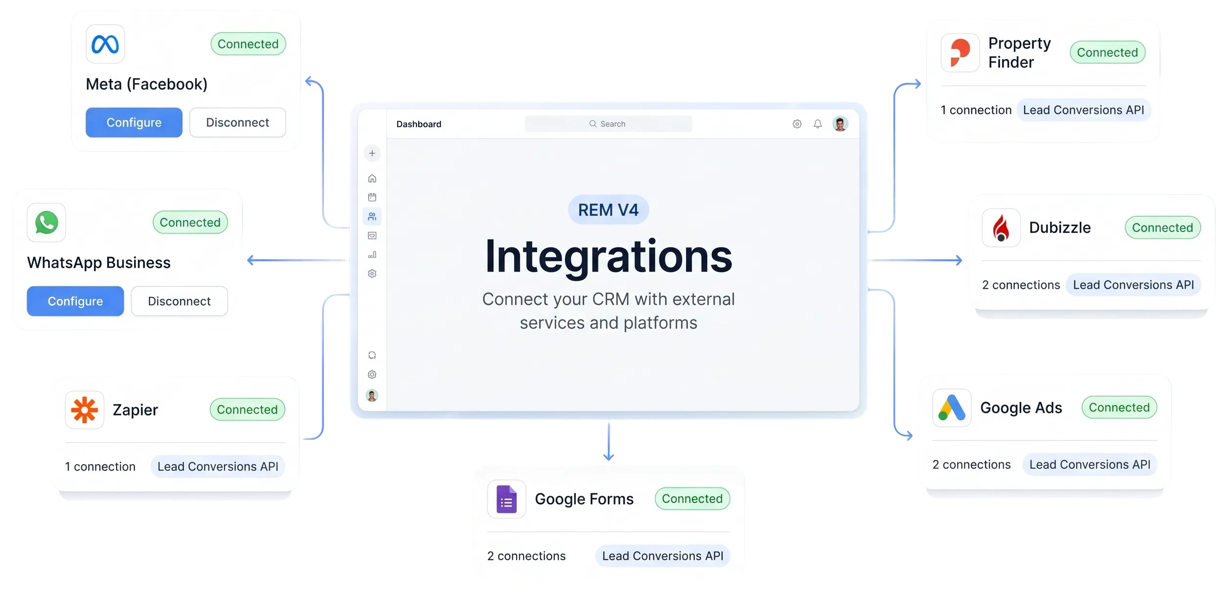 VIQ CRM connected tools